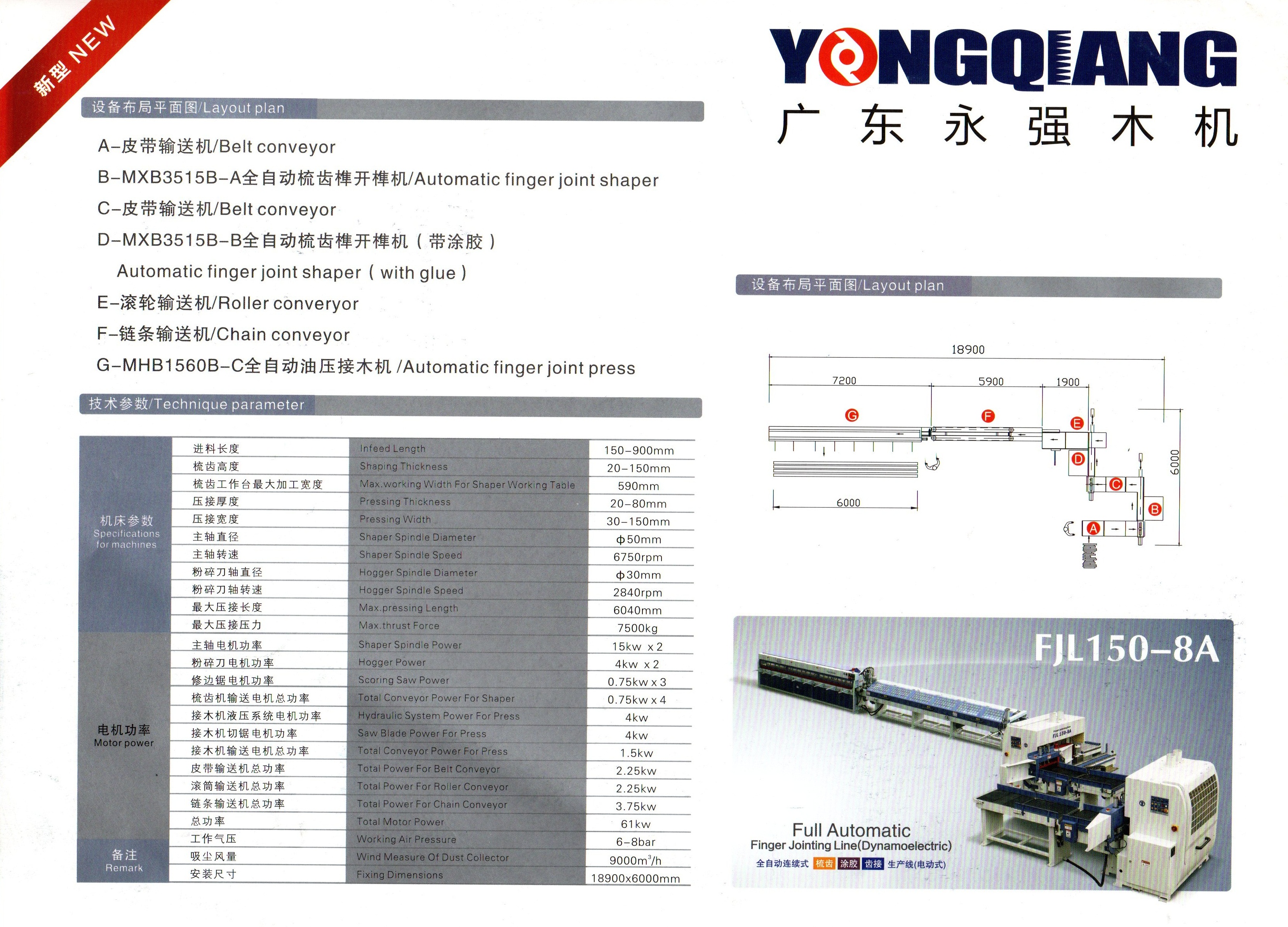 เครื่องตีฟันจ๊อยส์, Finger joint, Finger joint machine, Automatic FInger joint line